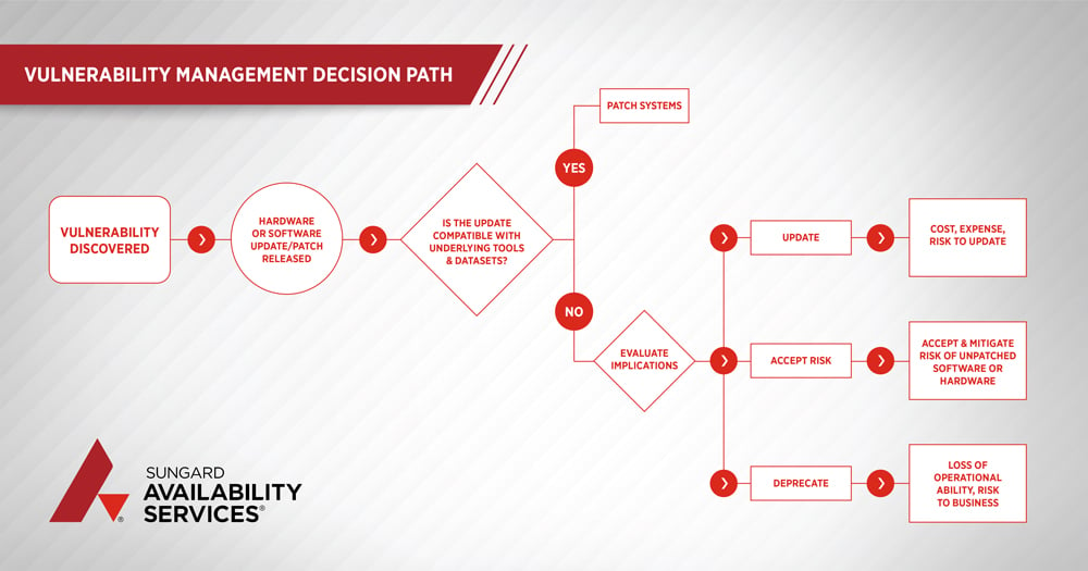 Updating your hardware and software: How to weigh the risks and rewards